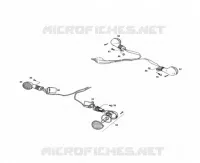 INDICATORS